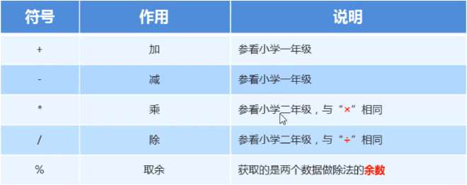 /images/java/JavaSE 基础 (2) 运算符和流程控制语句/6.png